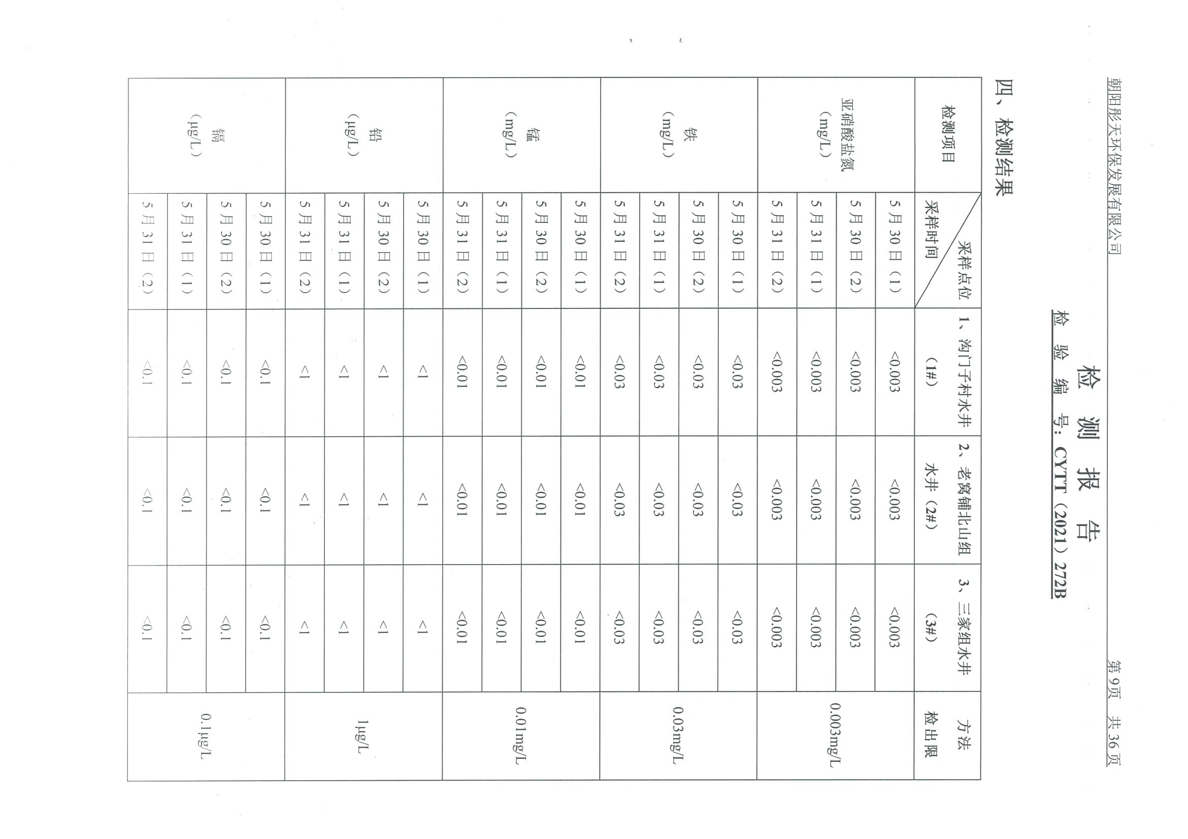 光達(dá)化工環(huán)境空氣、噪聲、地下水監(jiān)測數(shù)據(jù)