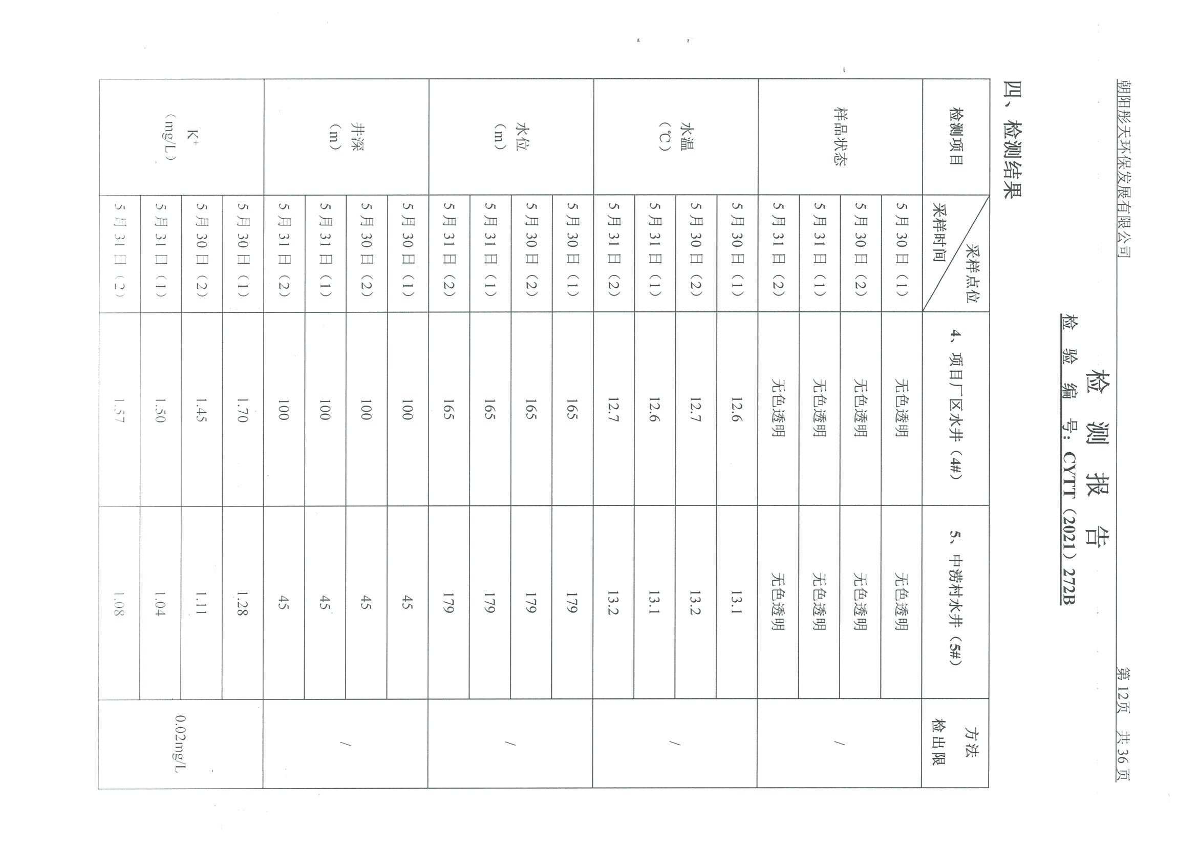光達(dá)化工環(huán)境空氣、噪聲、地下水監(jiān)測數(shù)據(jù)