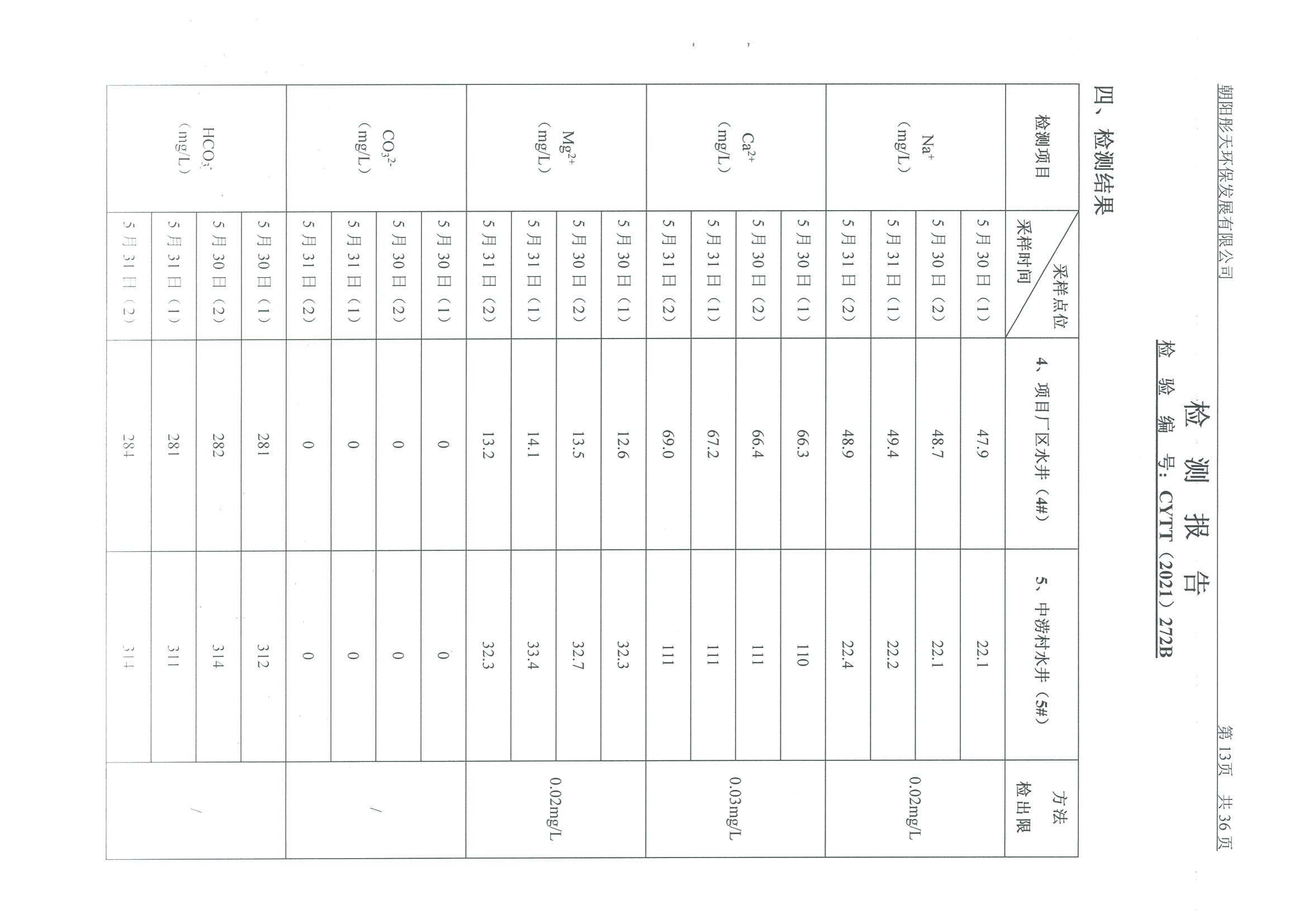 光達(dá)化工環(huán)境空氣、噪聲、地下水監(jiān)測數(shù)據(jù)