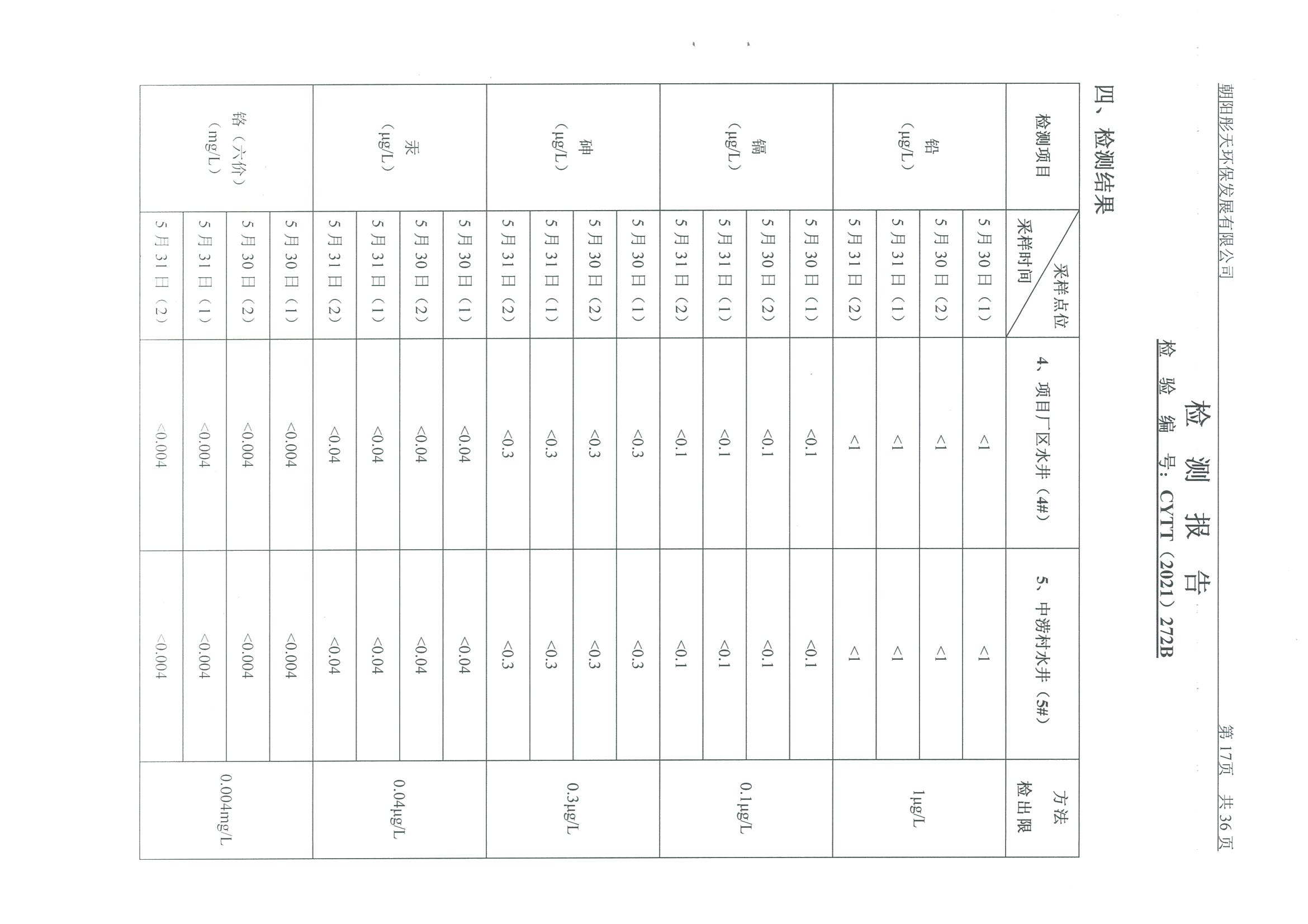 光達(dá)化工環(huán)境空氣、噪聲、地下水監(jiān)測數(shù)據(jù)