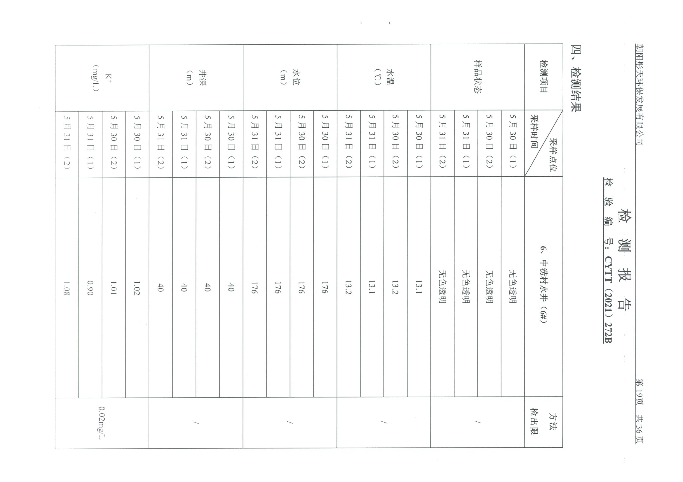 光達(dá)化工環(huán)境空氣、噪聲、地下水監(jiān)測數(shù)據(jù)
