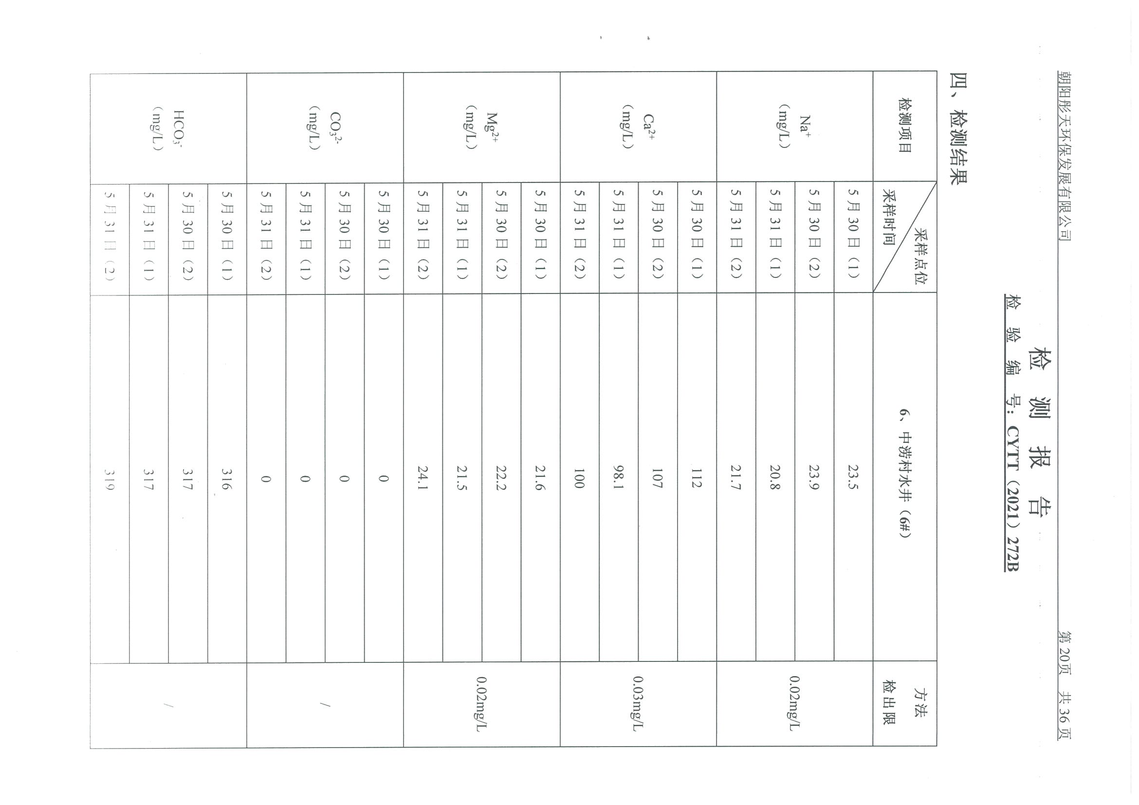 光達(dá)化工環(huán)境空氣、噪聲、地下水監(jiān)測數(shù)據(jù)
