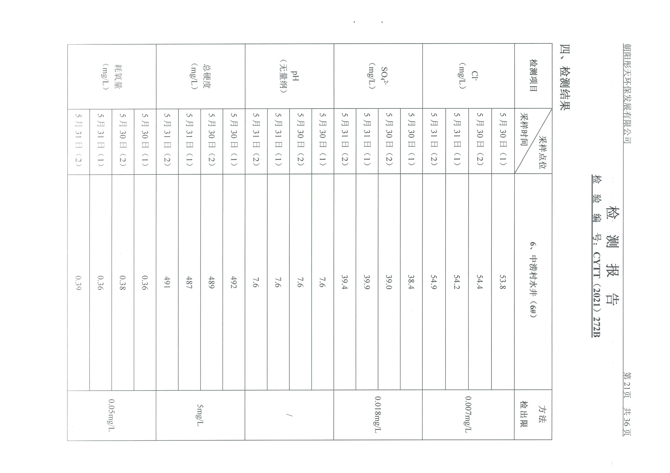 光達(dá)化工環(huán)境空氣、噪聲、地下水監(jiān)測數(shù)據(jù)