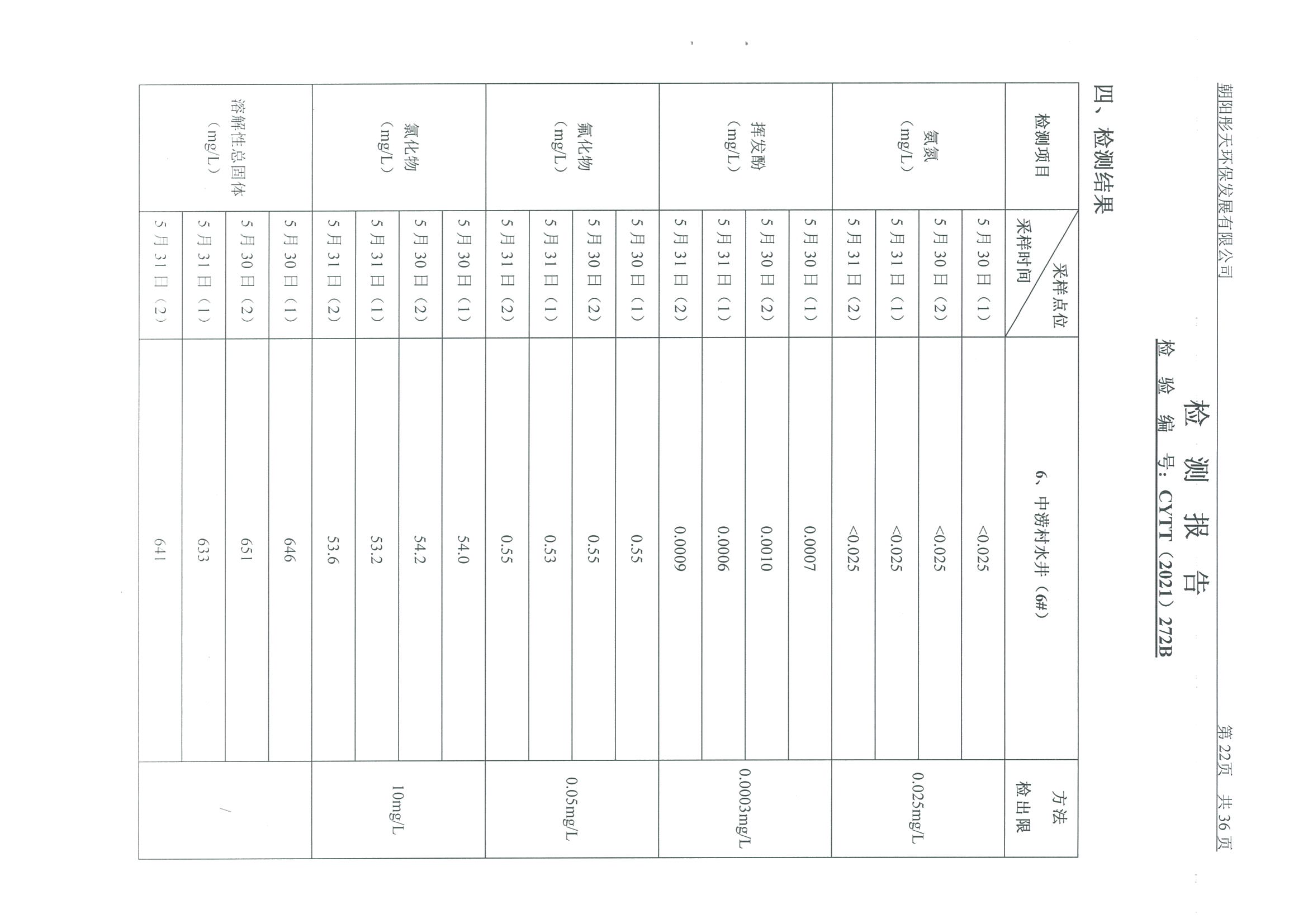 光達(dá)化工環(huán)境空氣、噪聲、地下水監(jiān)測數(shù)據(jù)