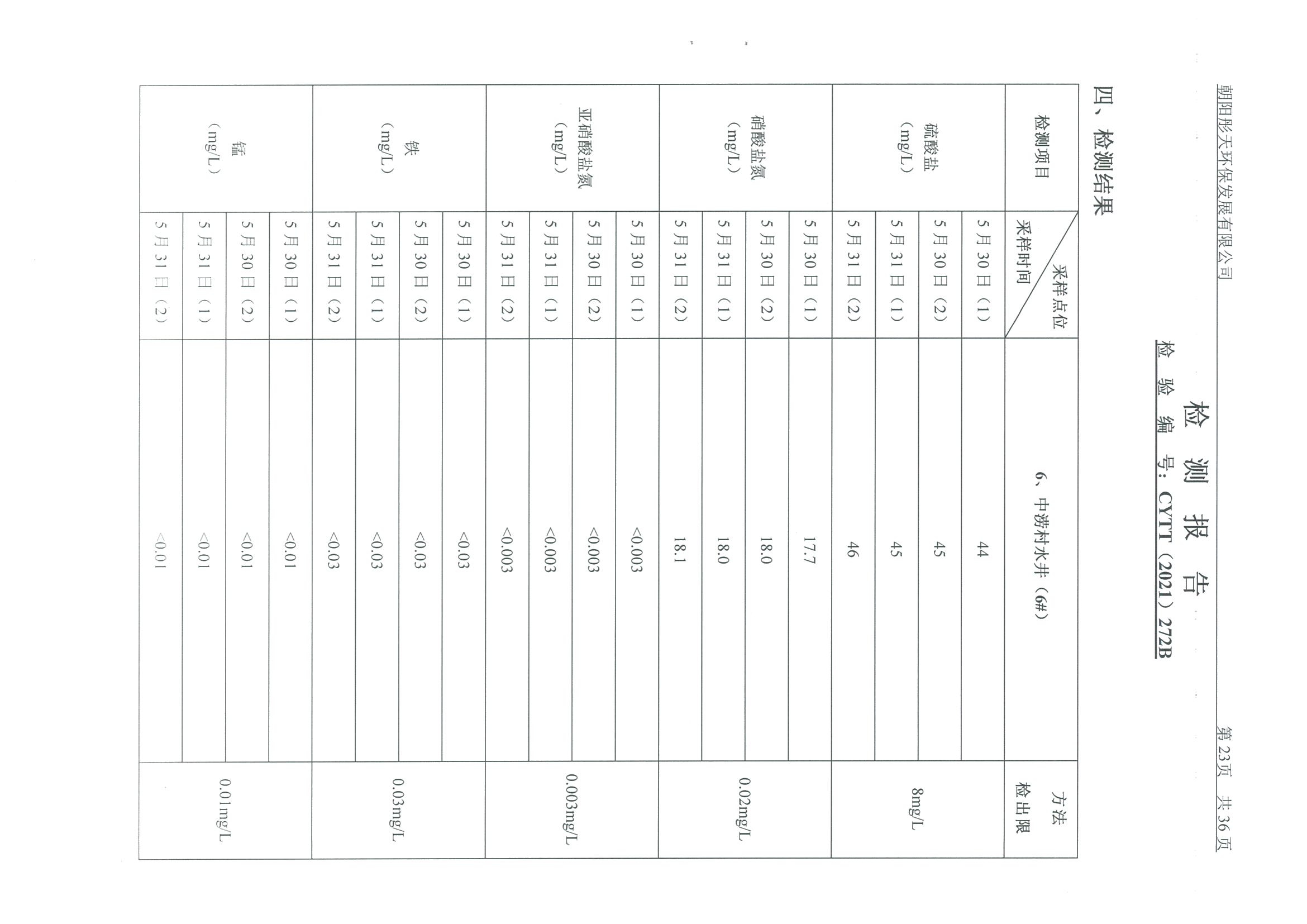 光達(dá)化工環(huán)境空氣、噪聲、地下水監(jiān)測數(shù)據(jù)