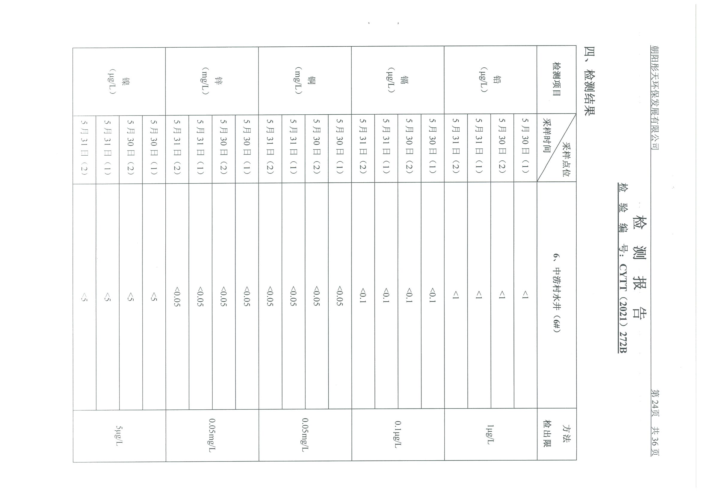 光達(dá)化工環(huán)境空氣、噪聲、地下水監(jiān)測數(shù)據(jù)