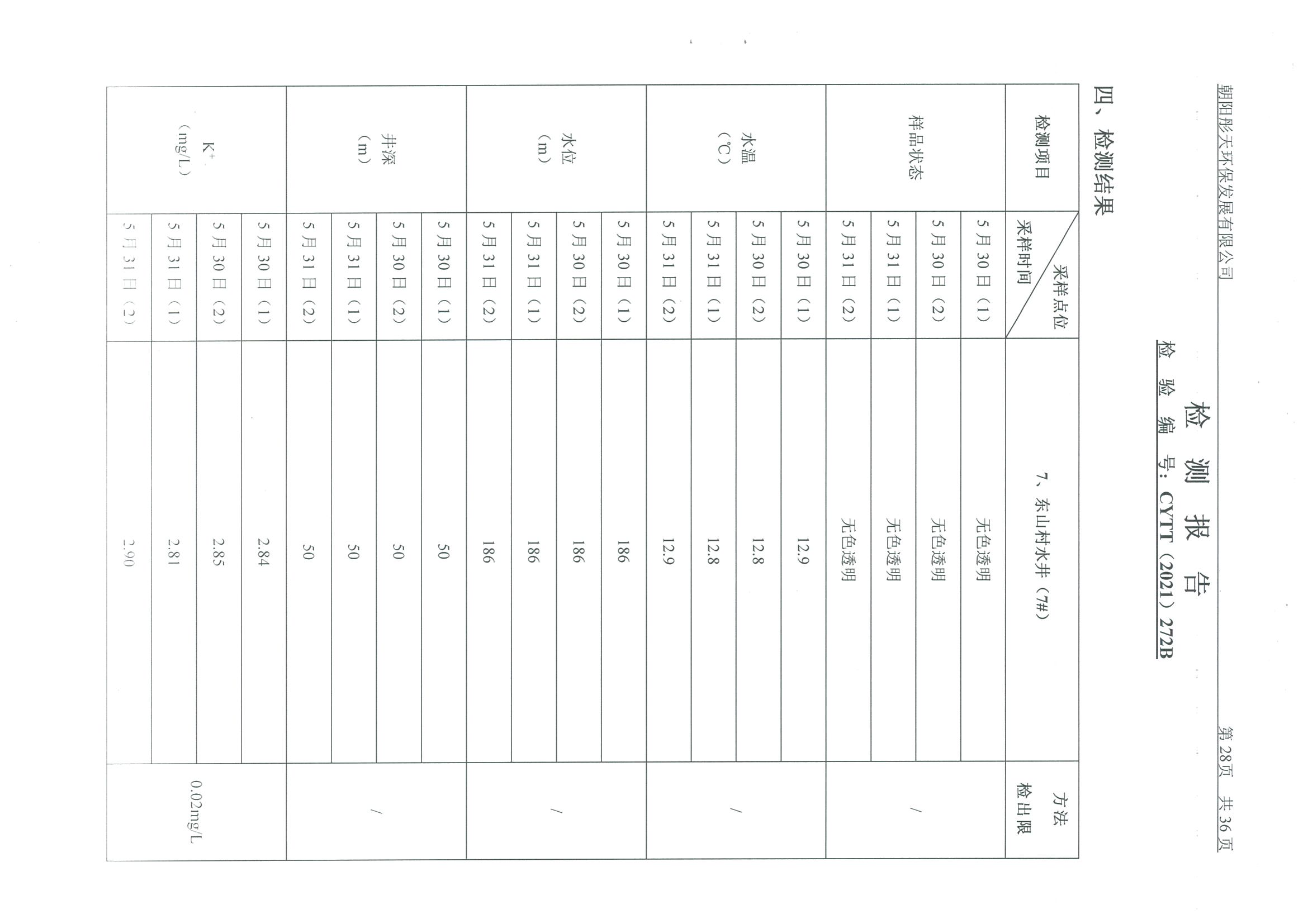 光達(dá)化工環(huán)境空氣、噪聲、地下水監(jiān)測數(shù)據(jù)