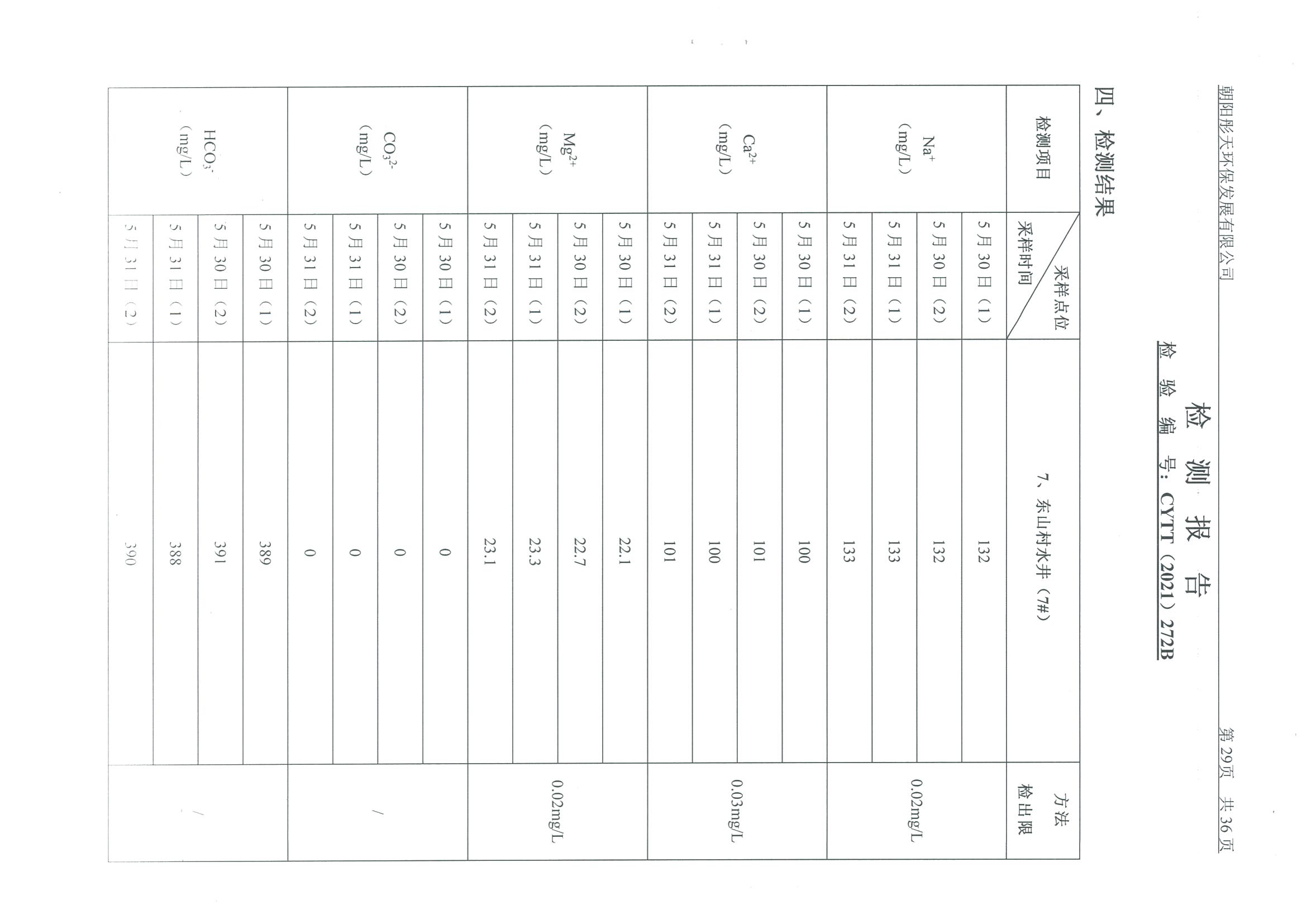 光達(dá)化工環(huán)境空氣、噪聲、地下水監(jiān)測數(shù)據(jù)