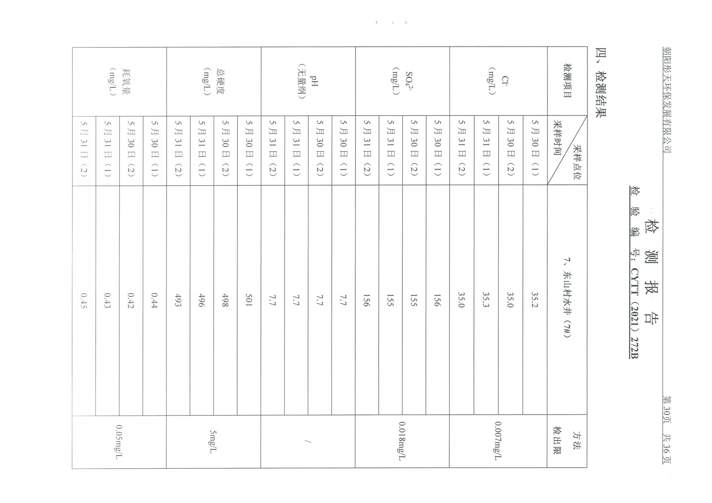 光達(dá)化工環(huán)境空氣、噪聲、地下水監(jiān)測數(shù)據(jù)