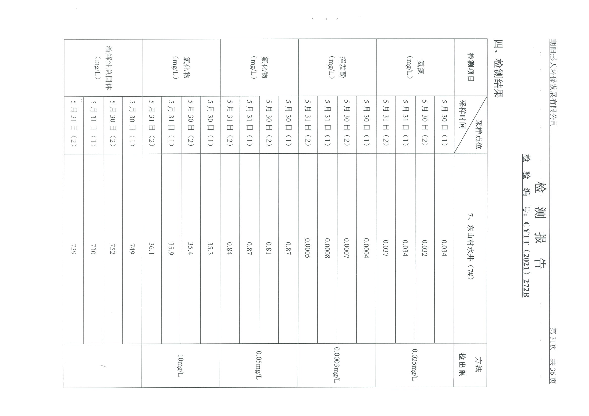 光達(dá)化工環(huán)境空氣、噪聲、地下水監(jiān)測數(shù)據(jù)