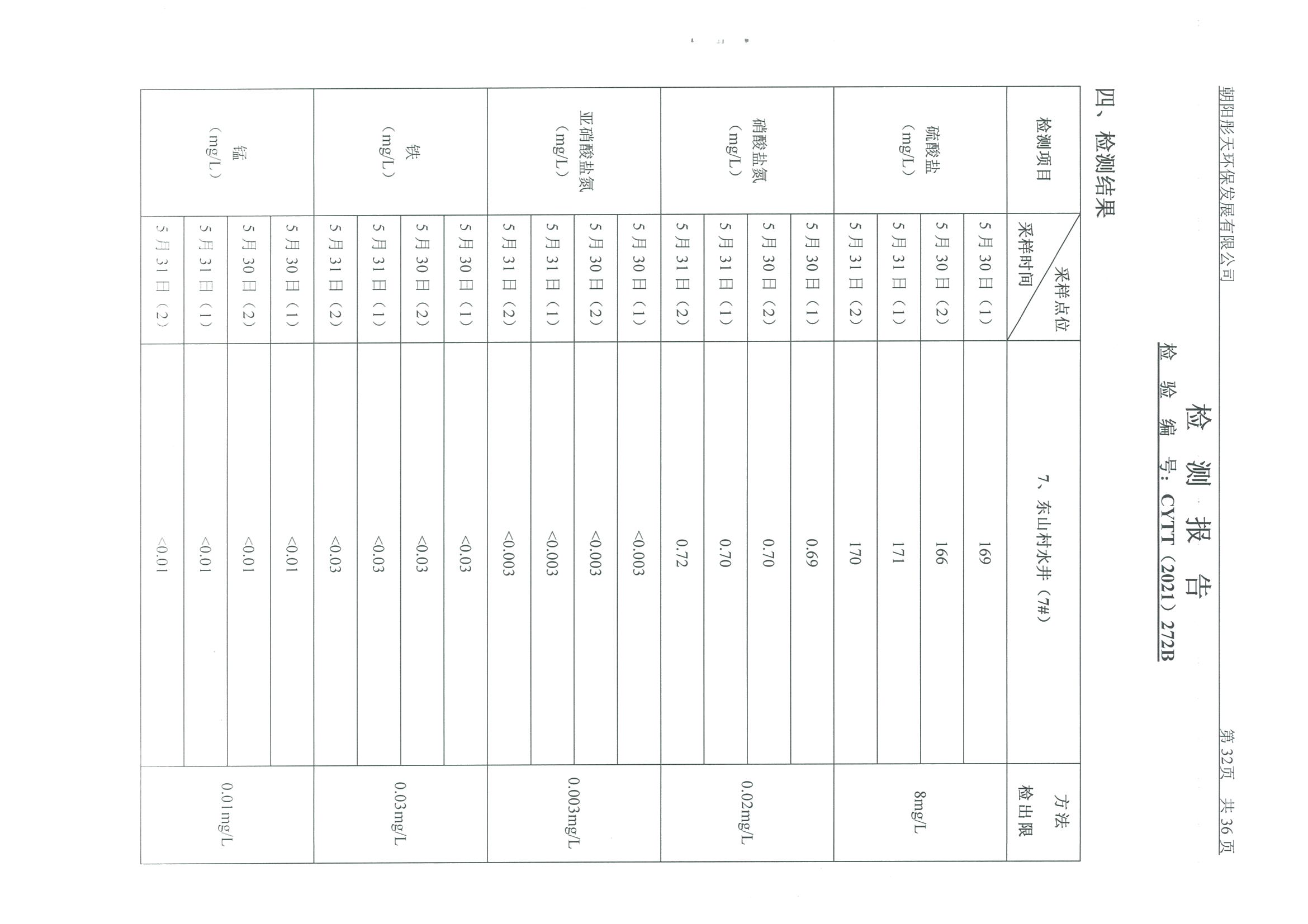 光達(dá)化工環(huán)境空氣、噪聲、地下水監(jiān)測數(shù)據(jù)