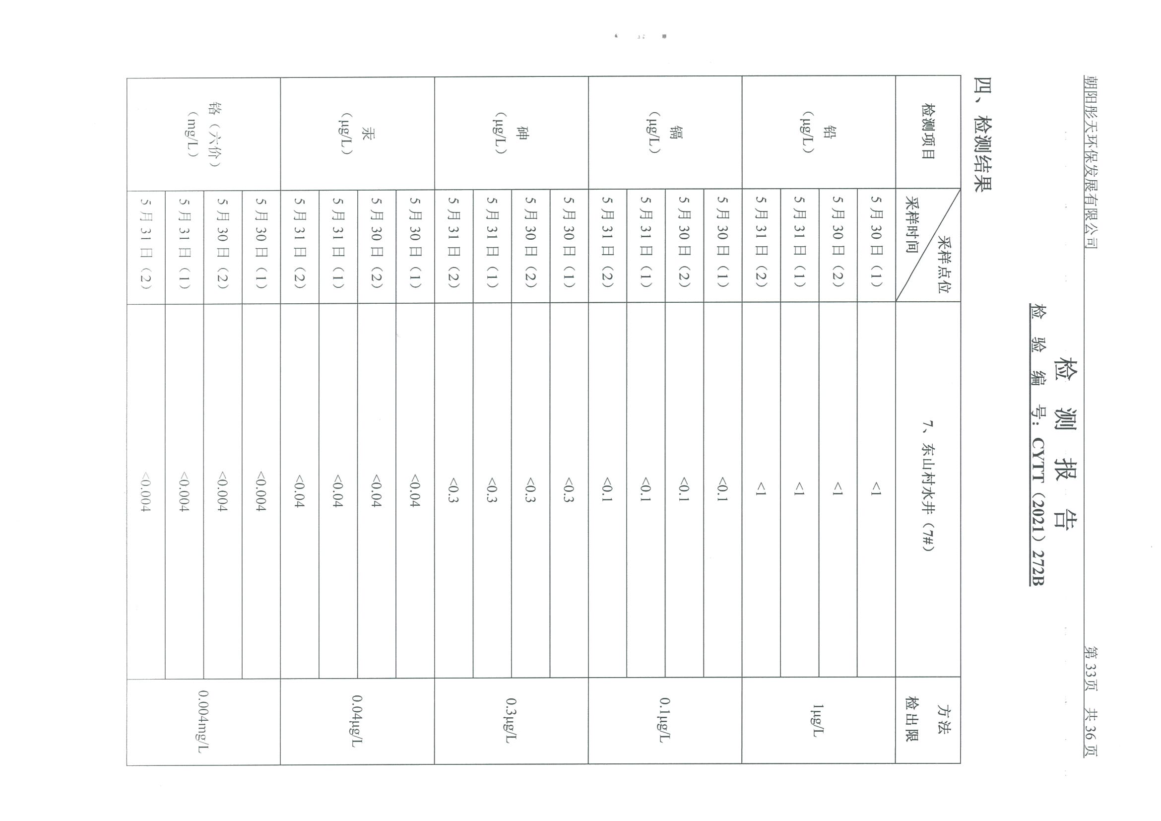 光達(dá)化工環(huán)境空氣、噪聲、地下水監(jiān)測數(shù)據(jù)