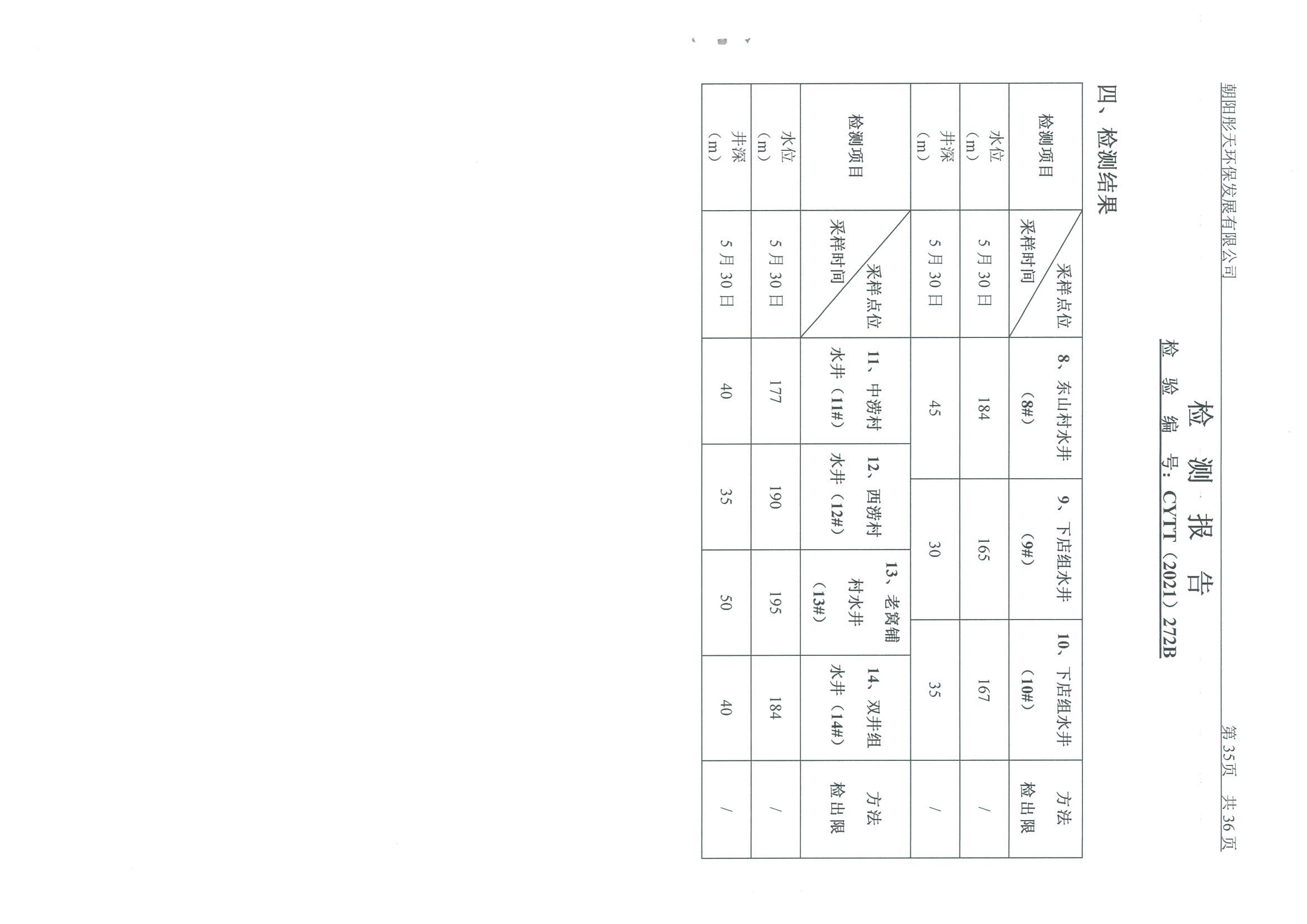 光達(dá)化工環(huán)境空氣、噪聲、地下水監(jiān)測數(shù)據(jù)